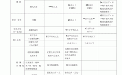 建筑等級(jí)一二三級(jí)怎么劃分