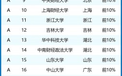 經(jīng)濟學(xué)專業(yè)排名(經(jīng)濟學(xué)最吃香的專業(yè))