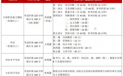 國家公務(wù)員考試科目內(nèi)容