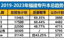 統(tǒng)招專升本難度大嗎