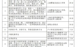 上海高考加分政策(上海積分落戶)