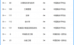 2024年湖南工業(yè)大學(xué)專業(yè)排名