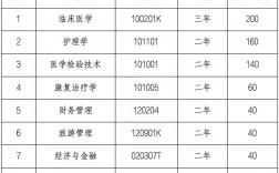 湖北恩施學院專升本學費