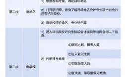 金融專碩就是個坑