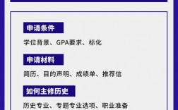 華盛頓大學相當于國內什么檔次？什么水平？