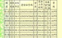 教師需要普通話多少等級