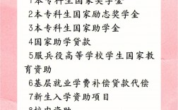 國家勵志獎學金好拿嗎