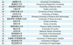 索邦大學(xué)相當(dāng)于國內(nèi)什么檔次？什么水平？
