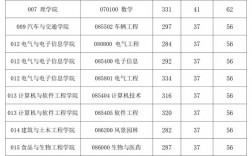 西華大學復試線2023(西華大學考研怎么樣)