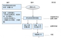 鐵路監理人員綜合管理平臺入口（附網址+流程）