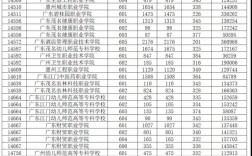 廣東一本錄取分數線2024(今年錄取分數線)
