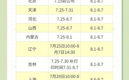 吉林省初級會(huì)計(jì)準(zhǔn)考證打印時(shí)間