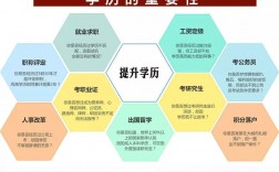 成人學歷有用嗎(成人大學學歷被國家認可嗎)