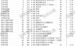 山東財(cái)經(jīng)大學(xué)考研率