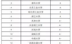 市政工程考研性價比高的學校(給排水科學與工程考研學校排名)