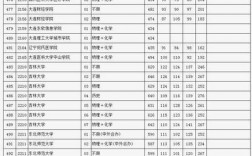 預(yù)計(jì)2024高考本科錄取分?jǐn)?shù)線
