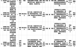 2024年北京鐵路電氣化學(xué)校錄取分?jǐn)?shù)線
