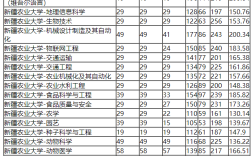 2024年新疆農業大學分數線