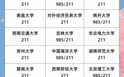大專生考研學(xué)校一覽表(專科考研可以報的學(xué)校有哪些)