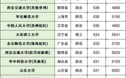高校錄取分數線
