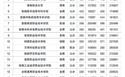 專科錄取分?jǐn)?shù)線(詳解)