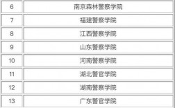 400分左右的二本警校(警察學院300-400分)