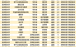 佳木斯大學(xué)學(xué)費(fèi)