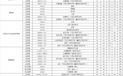 武漢理工大學(xué)考研分?jǐn)?shù)線2024