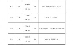 研究生報(bào)名家庭主要成員如何填寫(考研對(duì)家庭成員有要求嗎)