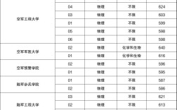 武警士兵考軍校分數線