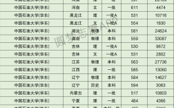 中國(guó)石油大學(xué)華東排名