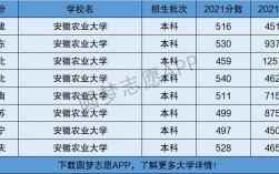安徽農業大學是幾本(安徽省前十名大學)
