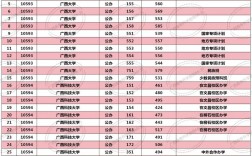過投檔線10分能錄取嗎