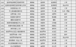 2024年懷化職業學校排名前十名學校