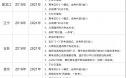 實行新高考的有哪幾個省