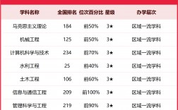 南昌工程學院什么檔次
