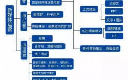 運營是做什么的工作