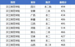 一般二本建議考研師范學(xué)校