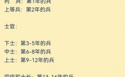 二期士官服役幾年