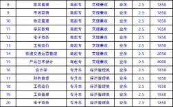 西華大學專業(yè)(西華大學彭州校區(qū)地址)