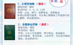 閑在家可以考的證書(適合在家自學考的證書)
