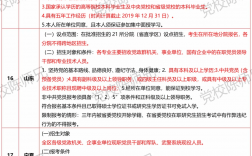 黨校研究生報(bào)考條件(最容易上岸的在職研究生)