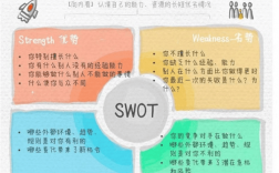 swot分析法名詞解釋