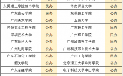 廣東專升本院校