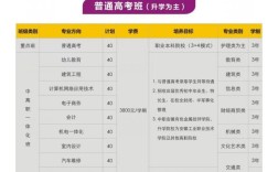 安徽工業職業技術學院中專部升學優勢詳解：3+3貫通/職教高考/對口升學