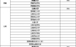 自考研究生費(fèi)用大約多少