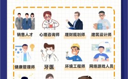 未來最吃香的十大行業(yè)是什么職業(yè)
