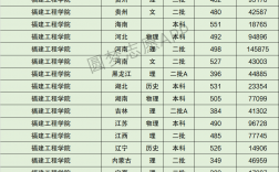 福建工程學院分數線(張雪峰評價福建理工大學的視頻)