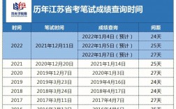 省考什么時候出成績