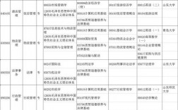 自考專科有哪些專業